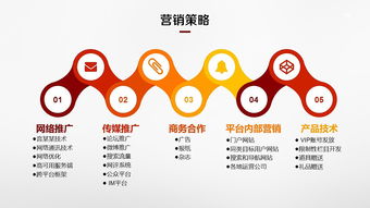 創(chuàng)新驅(qū)動(dòng) · 融合未來(lái)——裝修服務(wù)與科技商務(wù)活動(dòng)策劃融資路演方案