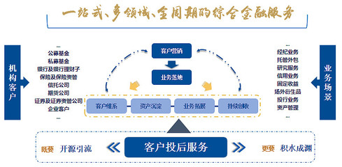 托管外包業(yè)務 金融外包服務的核心解決方案